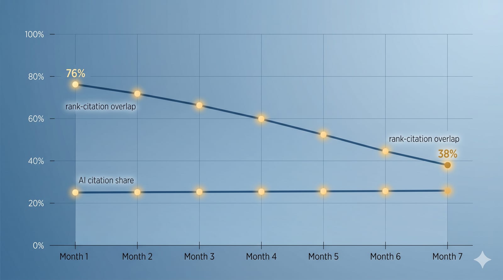 section-3-decoupling-chart