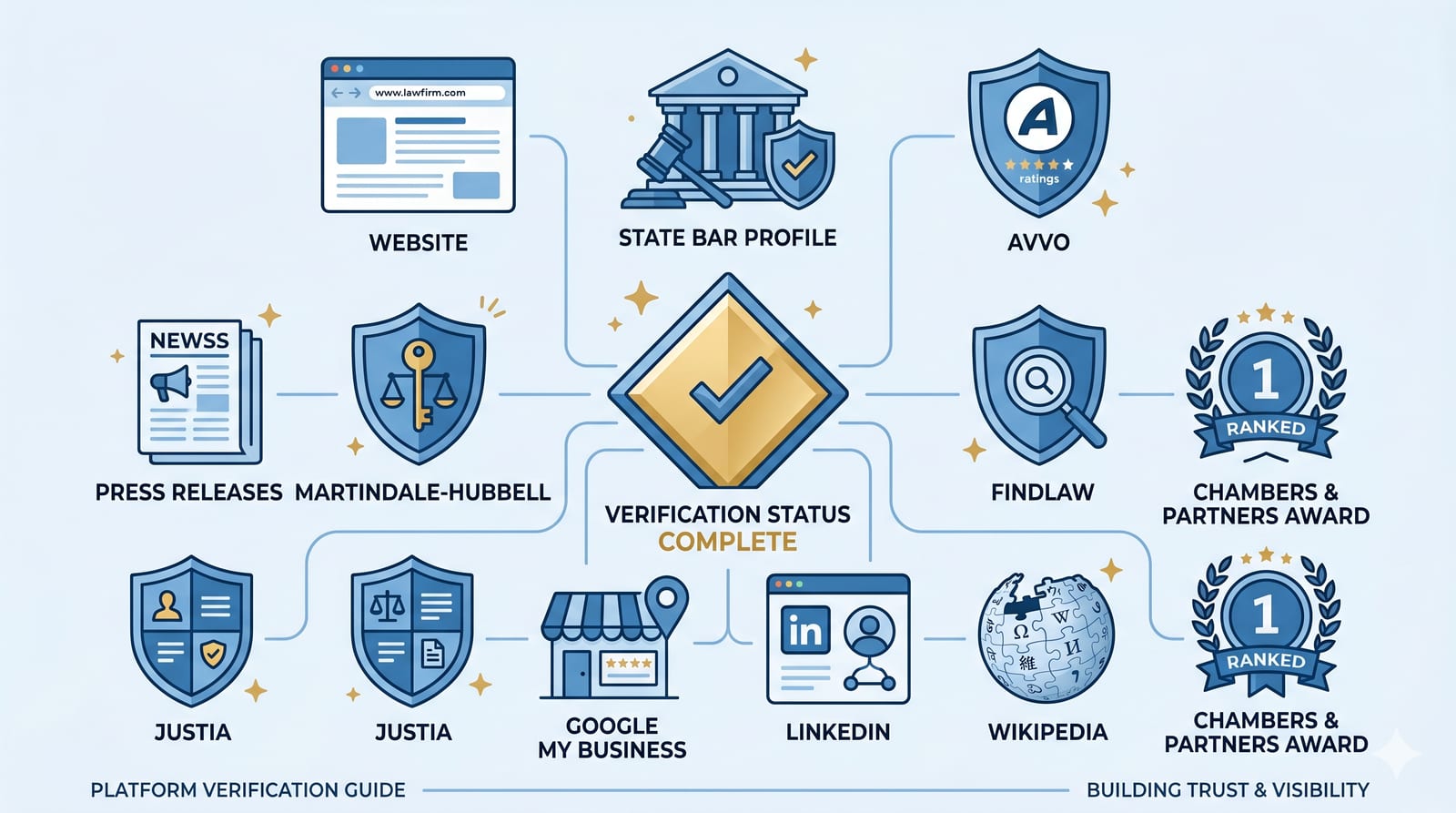 Eleven platform icons for the entity audit