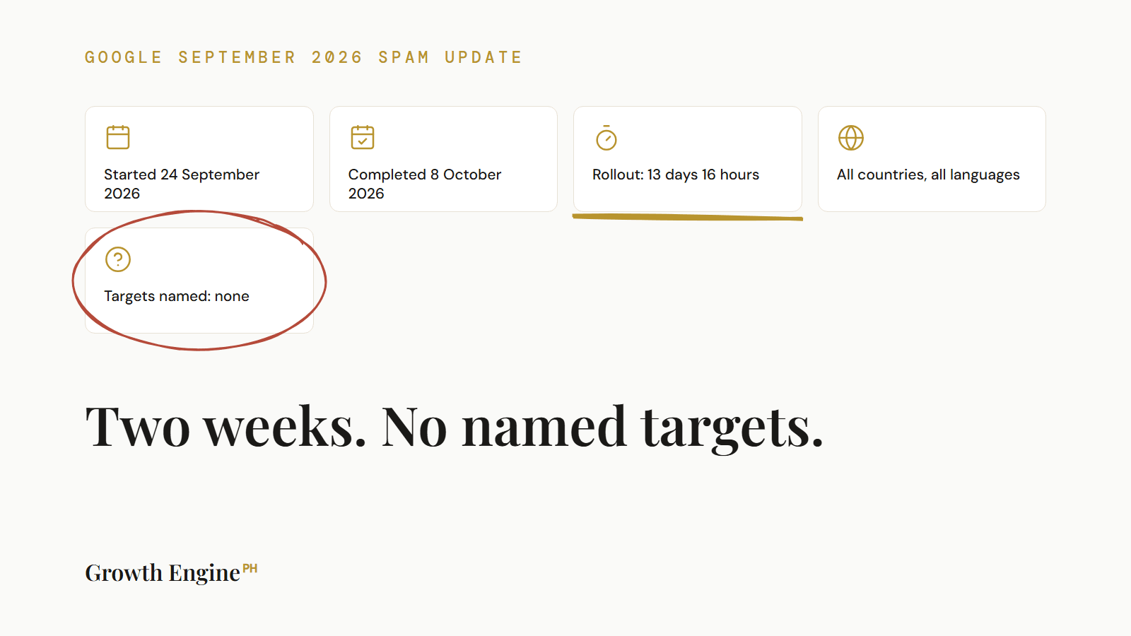 Google September 2026 spam update: two weeks, no named targets