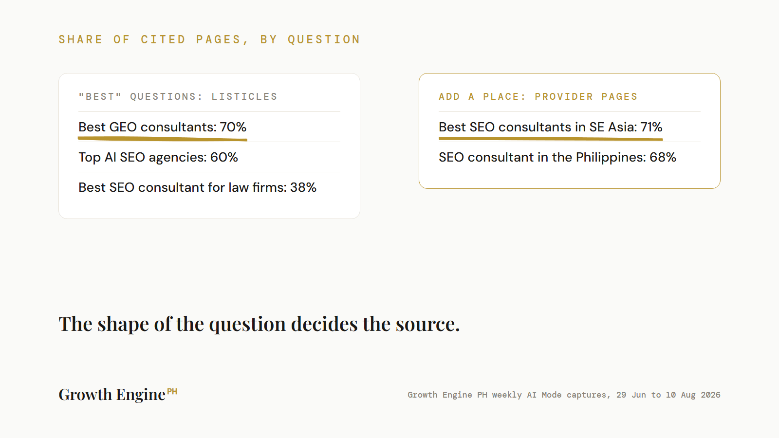 section-1-best-questions-vs-place-questions