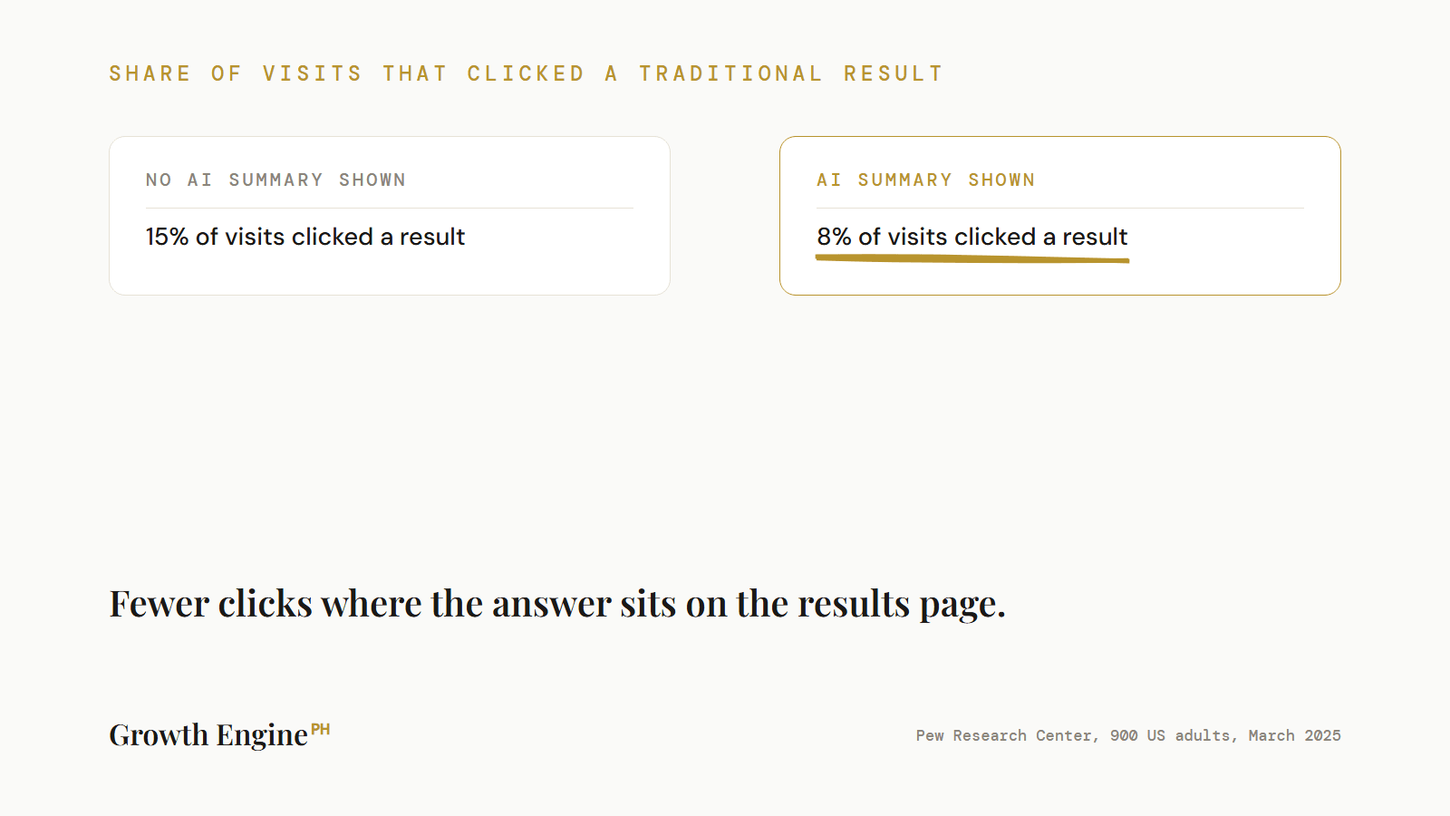 section-1-clicks-with-and-without-an-ai-summary