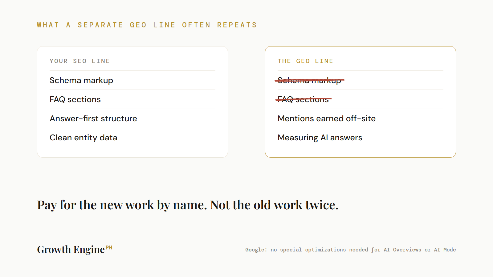 section-2-geo-line-repeats-seo-work