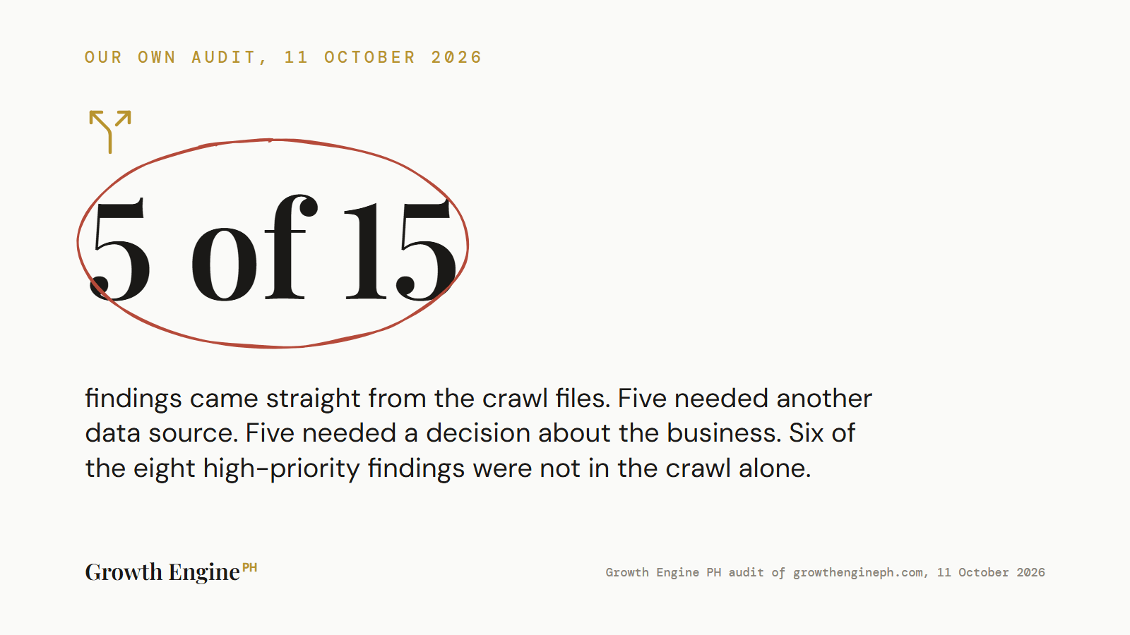 section-2-where-our-15-findings-came-from