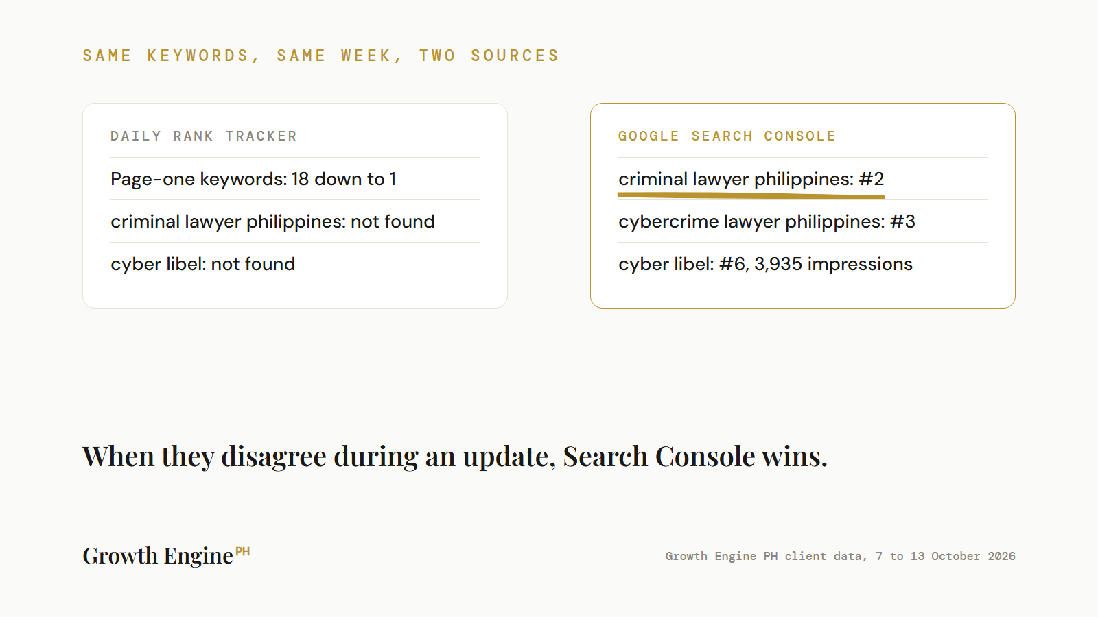 section-6-rank-tracker-vs-search-console